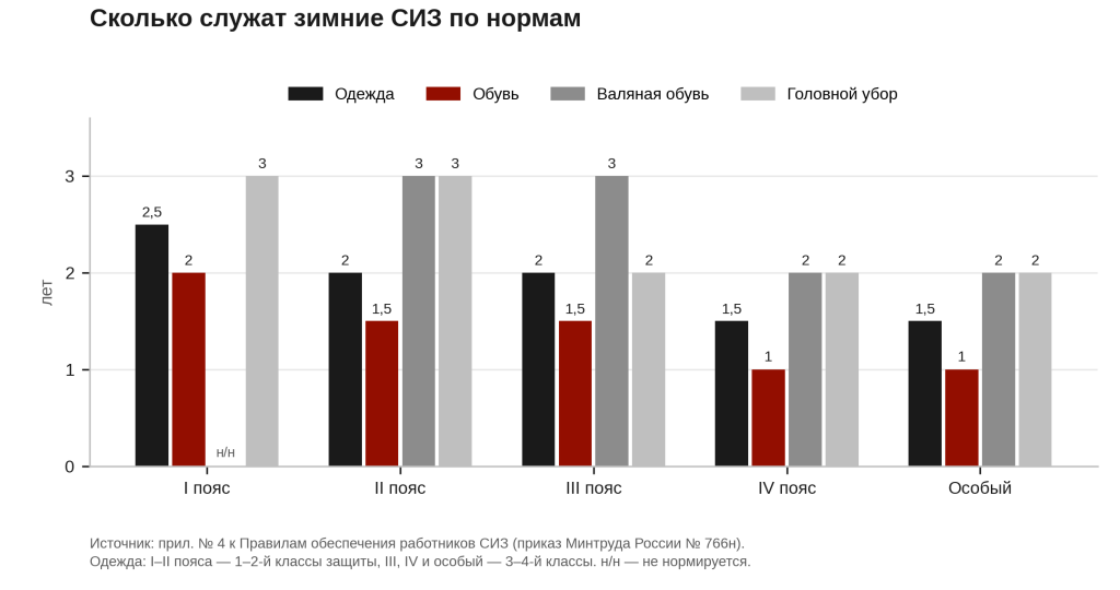 Рисунок_2_сроки_носки.png Рисунок_2_сроки_носки.png