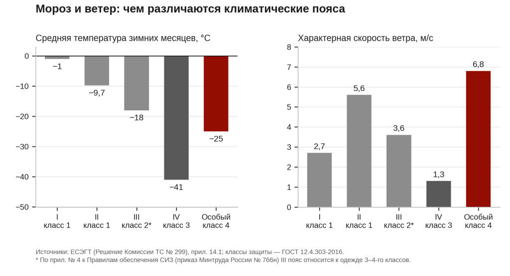 Рисунок_1_климатические_пояса.png Рисунок_1_климатические_пояса.png