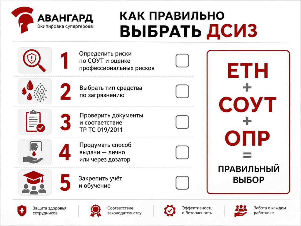 Как правильн овыбрать ДСИЗ.jpg