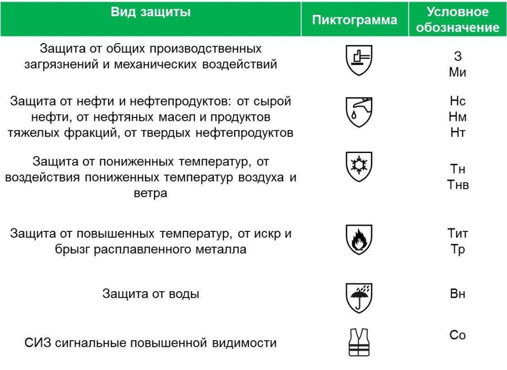 tablica-zashitnye-sv-va-odezhdy.jpg tablica-zashitnye-sv-va-odezhdy.jpg