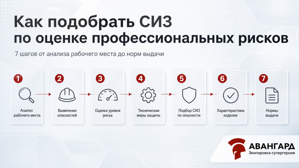 Как подобрать СИЗ по профрискам.png Как подобрать СИЗ по профрискам.png